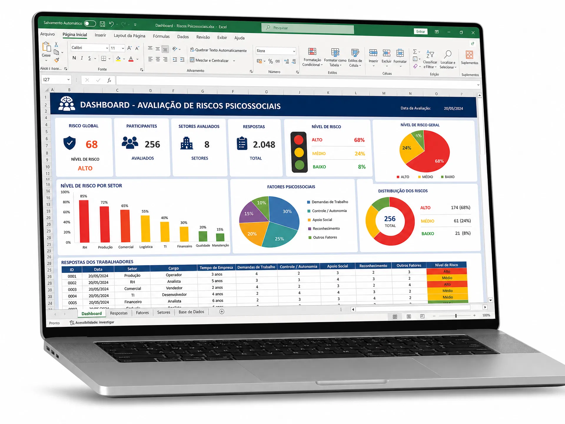 Dashboard de Avaliação de Riscos Psicossociais no Excel